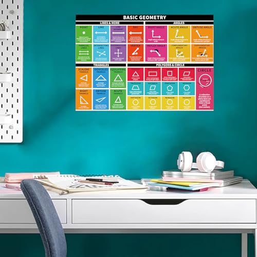 Rsgift Educational Math Posters, 2 Pcs Place Values & Fractions, 13.5x39 Inches V277712