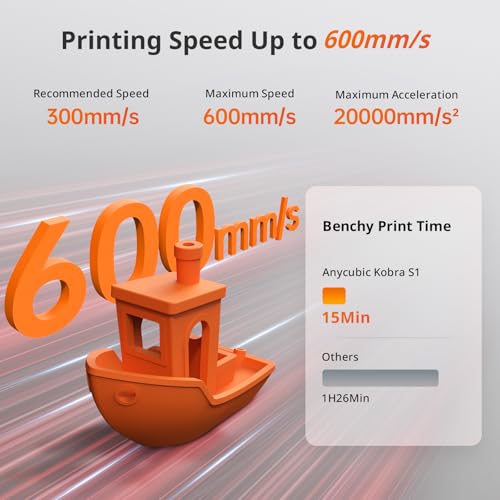 Anycubic Kobra S1 Combo 3D Printer, Multi-Color High Speed Core XY M628