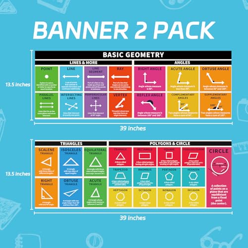 Rsgift Educational Math Posters, 2 Pcs Place Values & Fractions, 13.5x39 Inches V277712