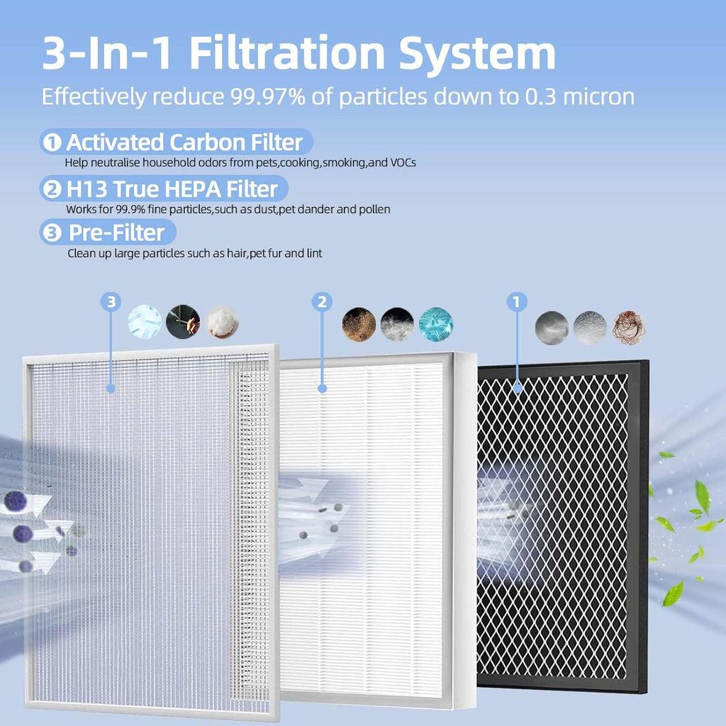 EverestAir-RF Replacement Filter Compatible with LEVOIT EverestAir Air Purifier, 2-Pack D297