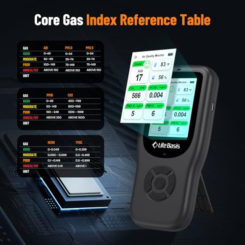 LifeBasis 11-in-1 Indoor Air Quality Monitor with Stand, Real-Time AQI, PM2.5, CO2, Temperature and Humidity Z448408