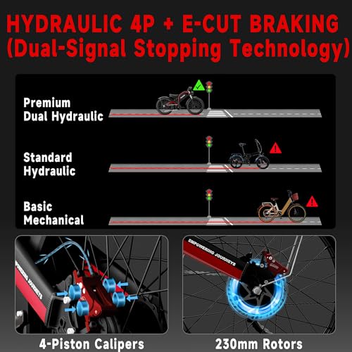 Electric Bike for Adults 3000W Dual Motor 52V 23AH 26" Fat Tire Full Suspension P909