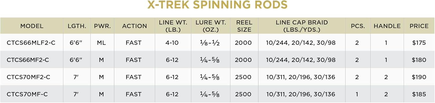 St. Croix Rods X-Trek Spinning Fishing Rod and Reel Combo S987923