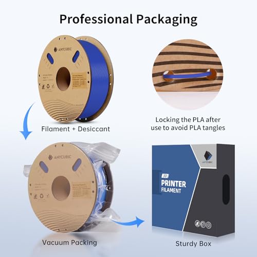 ANYCUBIC High Speed 3D Printer Filament 1.75mm Bundle, Rapid PLA, 2KG Blue + Bright Red B284
