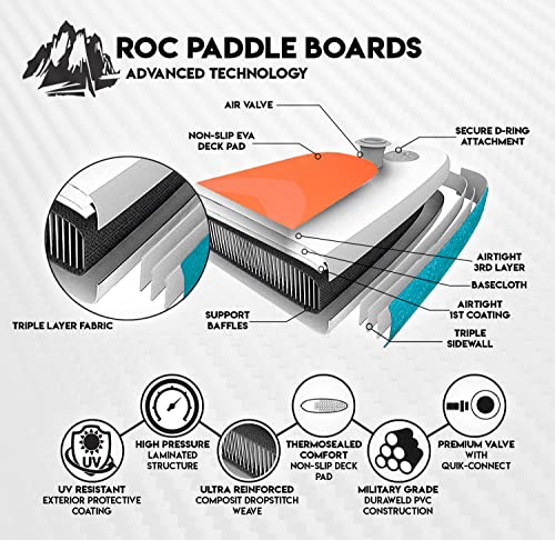 Roc Inflatable Stand Up Paddle Board with Premium Accessories, Wide Non-Slip Deck A34223