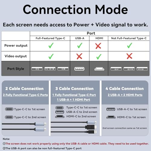 Laptop Screen Extender 15.6" Portable Monitor with 120% sRGB, FHD IPS & USB to HDMI Hub L477181