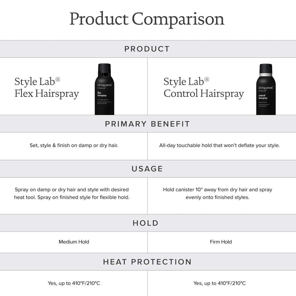 Living proof Style Lab Control Hairspray 7.5 oz T59104