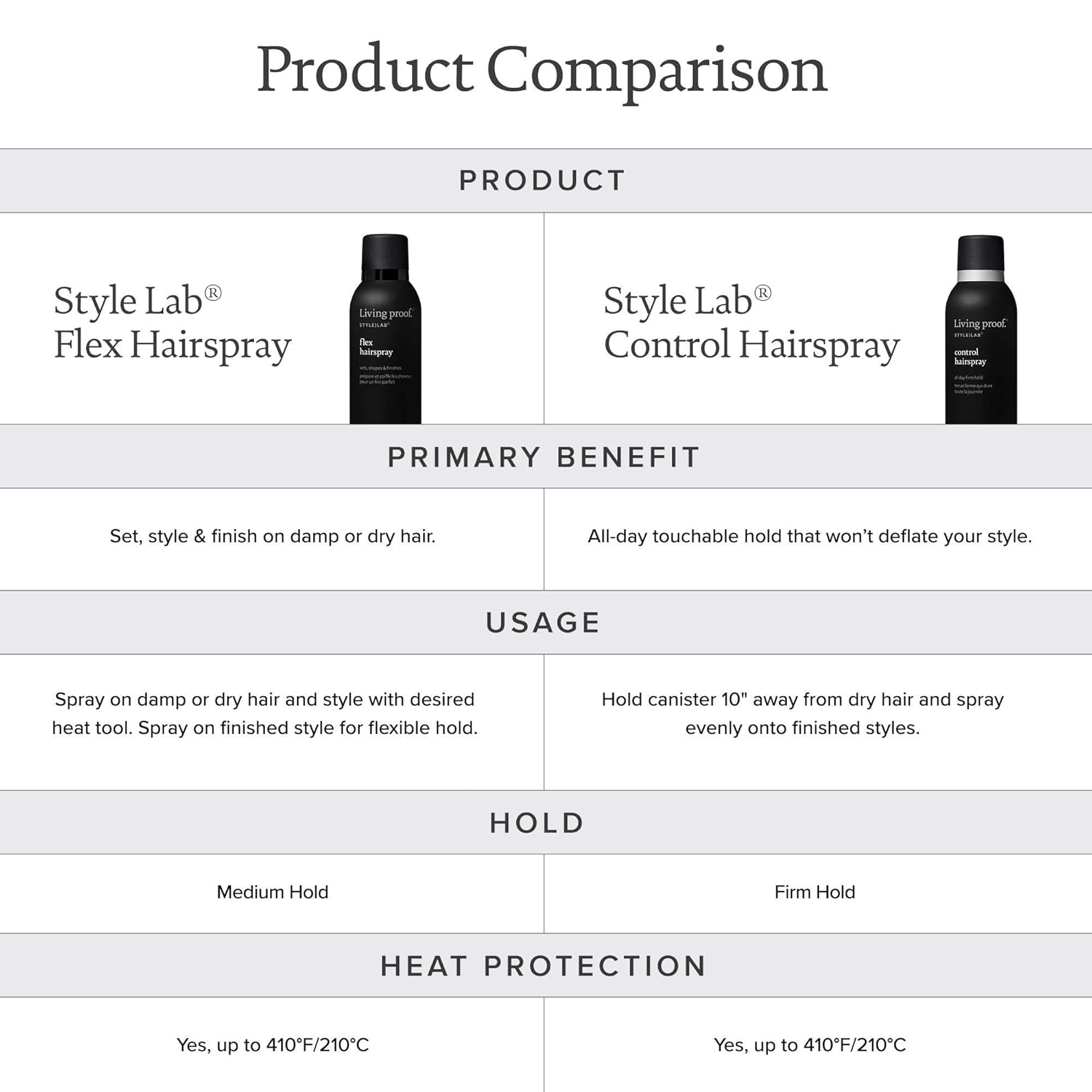 Living proof Style Lab Control Hairspray 7.5 oz T59104